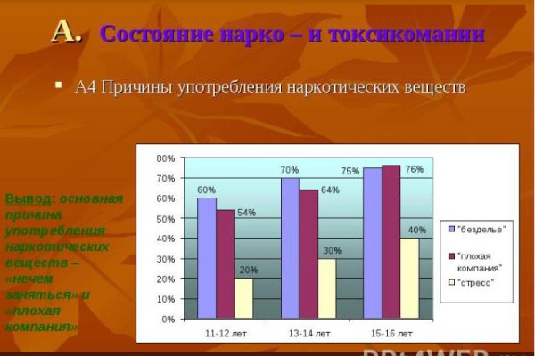 Официальная ссылка на кракен в тор